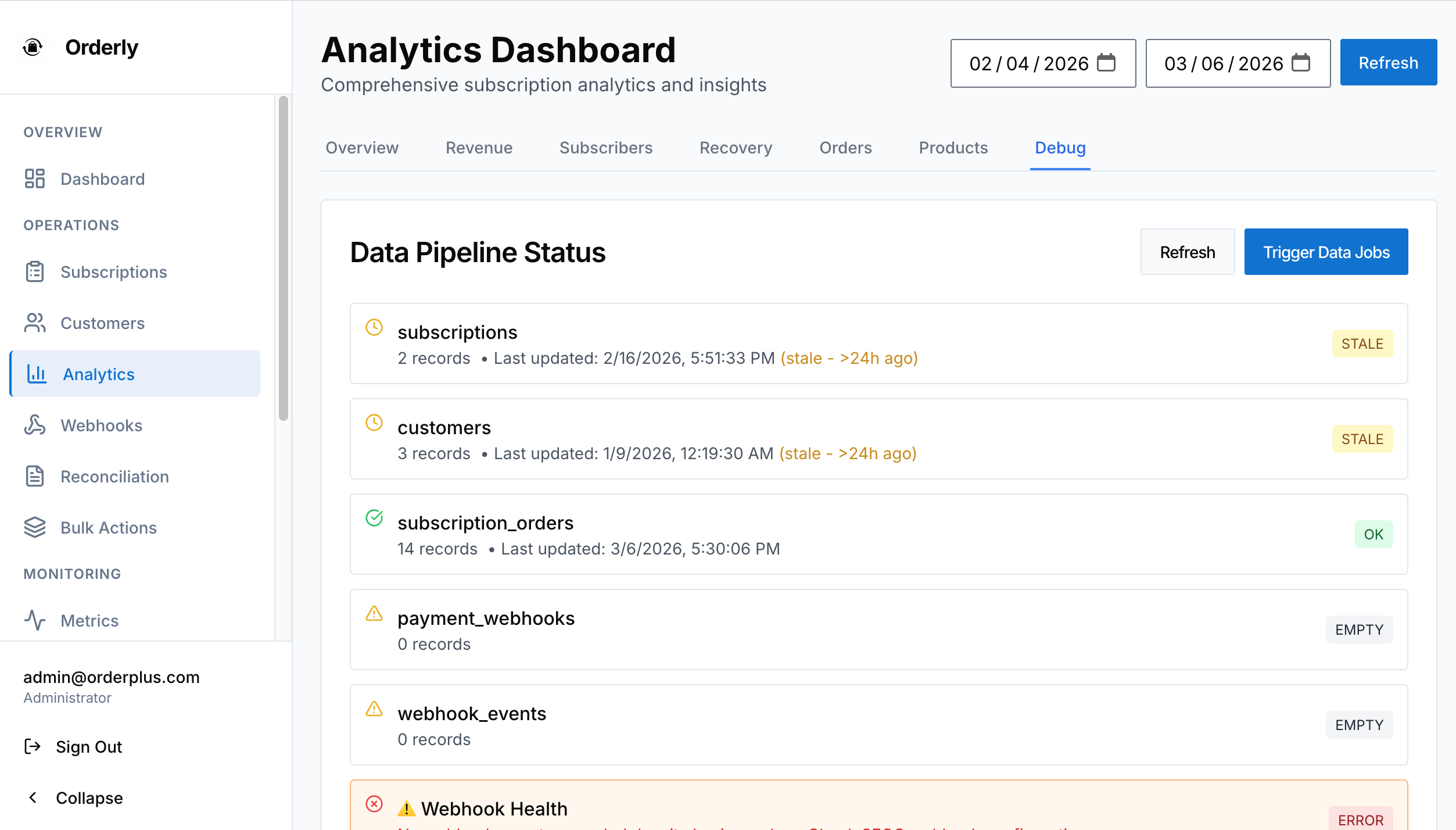 Orderly analytics dashboard with data pipeline status
